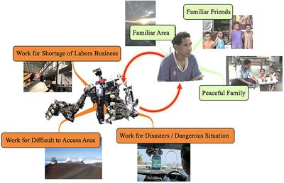 Proposal and Evaluation of Visual Haptics for Manipulation of Remote Machine System